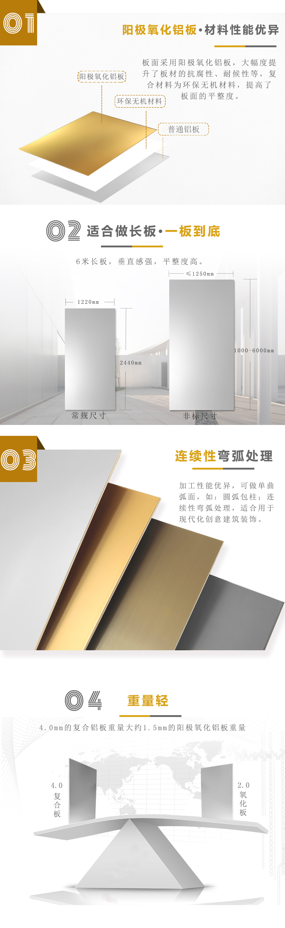 阳极氧化复合铝板_济南浩达铝业有限公司
